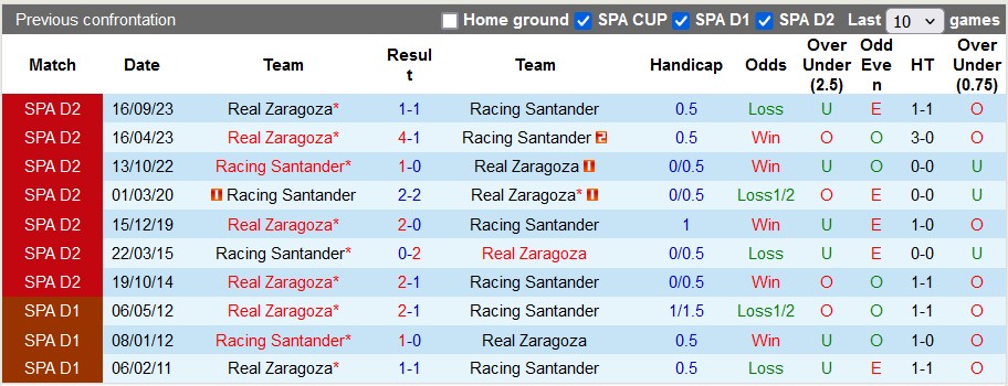 Nhận định, soi kèo Racing Santander vs Zaragoza, 23h30 ngày 26/5: Hòa là đẹp - Ảnh 3