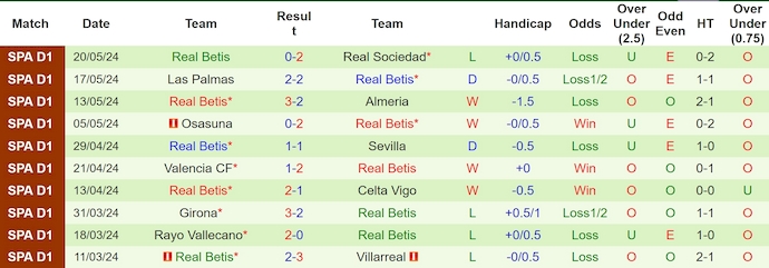 Nhận định, soi kèo Real Madrid vs Real Betis, 2h00 ngày 26/5: Đối thủ khó chơi - Ảnh 2