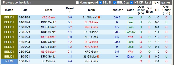 Nhận định, soi kèo St. Gilloise vs Genk, 23h30 ngày 26/05: Ngậm ngùi đứng sau - Ảnh 1