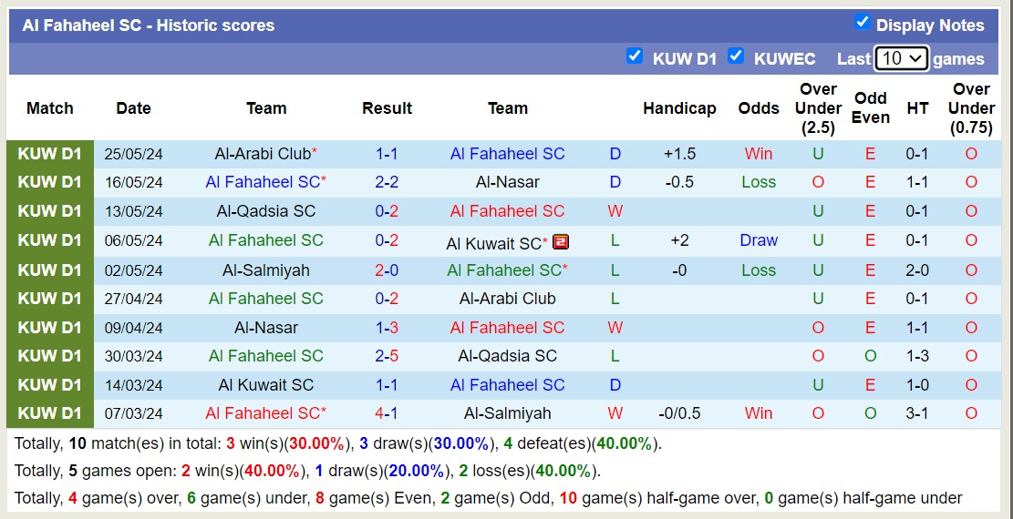 Nhận định, soi kèo Al Fahaheel SC vs Al-Salmiyah, 21h50 ngày 27/5: 3 điểm nhọc nhằn - Ảnh 1