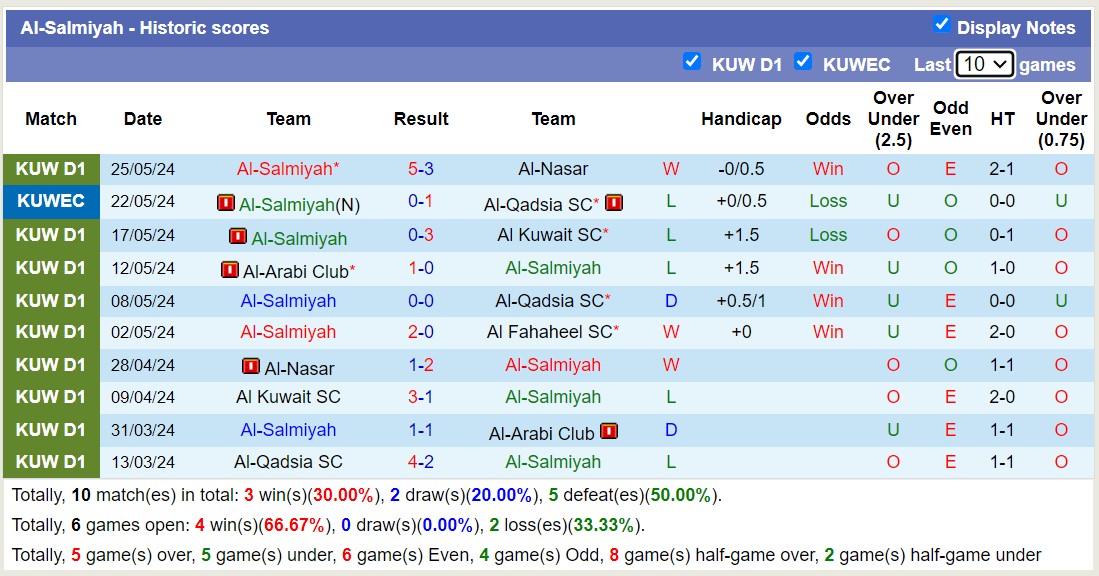 Nhận định, soi kèo Al Fahaheel SC vs Al-Salmiyah, 21h50 ngày 27/5: 3 điểm nhọc nhằn - Ảnh 2