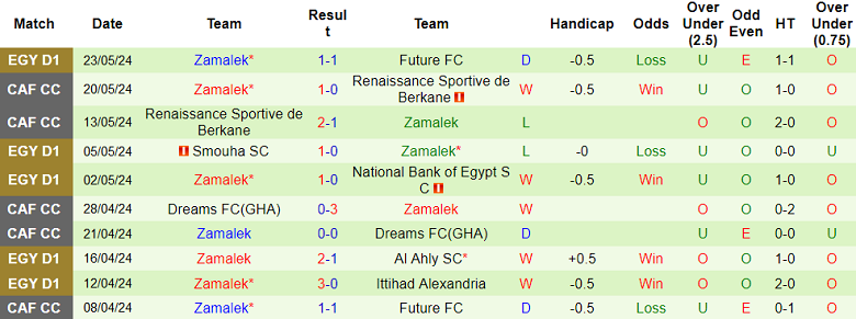 Nhận định, soi kèo Al Ittihad vs Zamalek, 23h00 ngày 27/5: Khó cho cửa trên - Ảnh 2