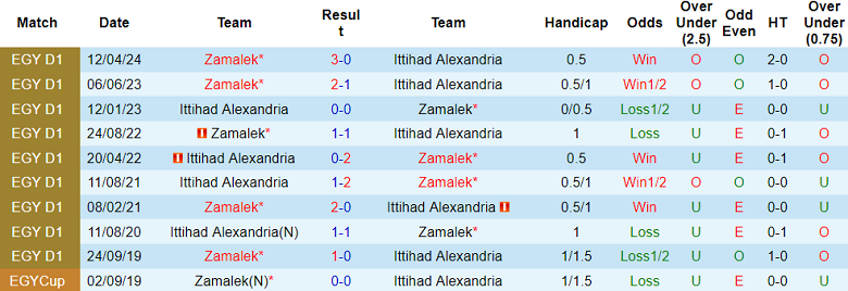 Nhận định, soi kèo Al Ittihad vs Zamalek, 23h00 ngày 27/5: Khó cho cửa trên - Ảnh 3