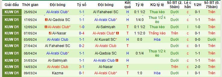 Nhận định, soi kèo Al Kuwait SC vs Al-Arabi Club, 23h20 ngày 27/05: Mở hội ăn mừng - Ảnh 2