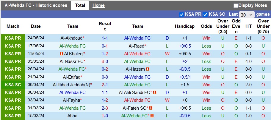 Nhận định, soi kèo Al-Wehda vs Al-Hilal, 1h00 ngày 28/5: Thắng là được - Ảnh 1