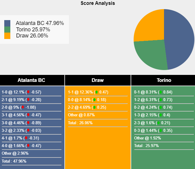 Nhận định, soi kèo Atalanta vs Torino, 23h00 ngày 26/5: Tiếp đà hưng phấn - Ảnh 7