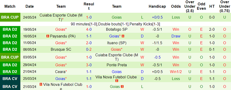 Nhận định, soi kèo Avai vs Goias, 07h30 ngày 28/5: Tin vào chủ nhà - Ảnh 2