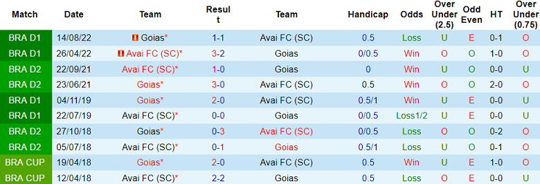 Nhận định, soi kèo Avai vs Goias, 07h30 ngày 28/5: Tin vào chủ nhà - Ảnh 3