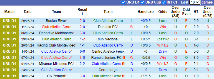 Nhận định, soi kèo CA Cerro vs CA River Plate, 22h30 ngày 26/5: Vượt mặt khách - Ảnh 1
