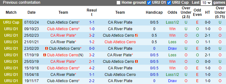 Nhận định, soi kèo CA Cerro vs CA River Plate, 22h30 ngày 26/5: Vượt mặt khách - Ảnh 3