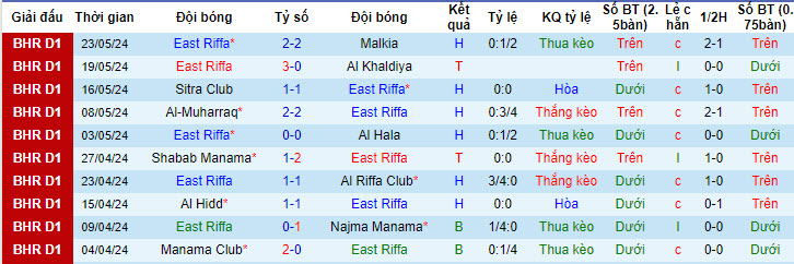 Nhận định, soi kèo East Riffa vs Al Hidd, 22h59 ngày 27/05: Chủ nhà run sợ - Ảnh 1