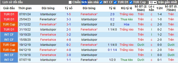 Nhận định, soi kèo Fenerbahce vs Istanbulspor, 23h00 ngày 26/5: Thắng để nuôi hy vọng - Ảnh 2