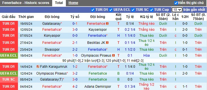 Nhận định, soi kèo Fenerbahce vs Istanbulspor, 23h00 ngày 26/5: Thắng để nuôi hy vọng - Ảnh 4