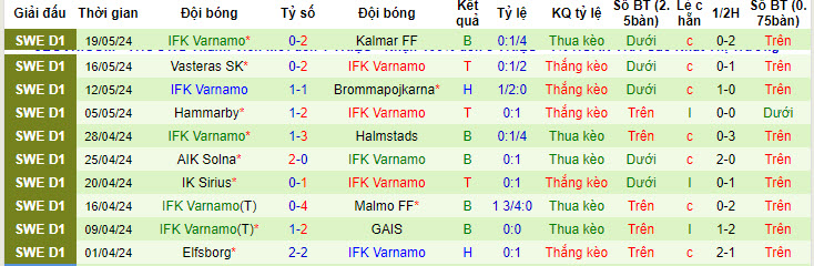 Nhận định, soi kèo IFK Norrkoping vs IFK Varnamo, 00h00 ngày 28/05: Khách vượt trội - Ảnh 3