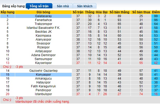 Nhận định, soi kèo Konyaspor vs Galatasaray, 23h00 ngày 26/5: Hòa là đẹp cả làng - Ảnh 1