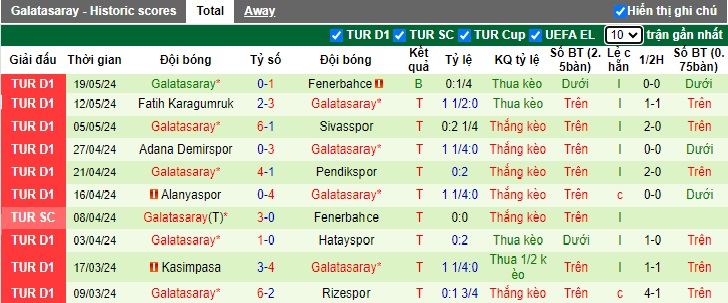 Nhận định, soi kèo Konyaspor vs Galatasaray, 23h00 ngày 26/5: Hòa là đẹp cả làng - Ảnh 3
