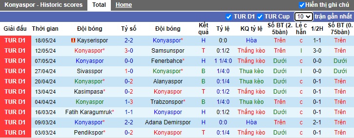 Nhận định, soi kèo Konyaspor vs Galatasaray, 23h00 ngày 26/5: Hòa là đẹp cả làng - Ảnh 4