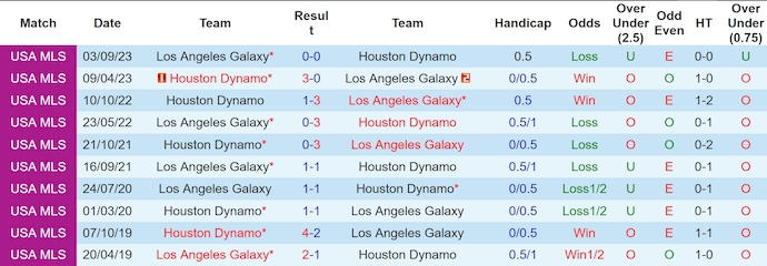 Nhận định, soi kèo LA Galaxy vs Houston Dynamo, 9h30 ngày 26/5: Ưu thế sân nhà - Ảnh 3