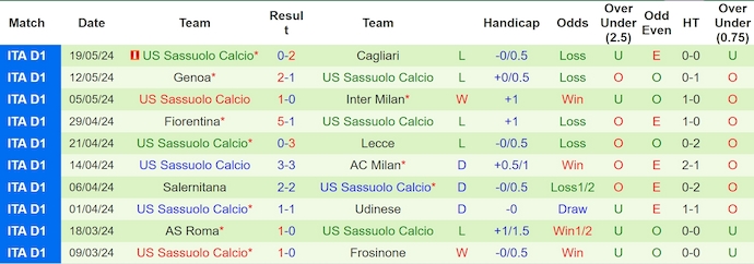 Nhận định, soi kèo Lazio vs Sassuolo, 1h45 ngày 27/5: Chiến thắng trong tầm tay - Ảnh 2