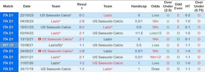Nhận định, soi kèo Lazio vs Sassuolo, 1h45 ngày 27/5: Chiến thắng trong tầm tay - Ảnh 3