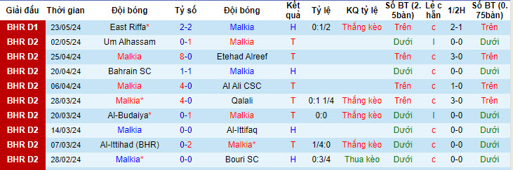 Nhận định, soi kèo Malkiya vs Al-Ittihad (BHR), 22h59 ngày 27/05: Sớm vượt lên - Ảnh 1