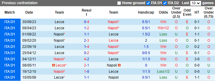 Nhận định, soi kèo Napoli vs Lecce, 23h00 ngày 26/5: Gỡ gạc danh dự - Ảnh 3
