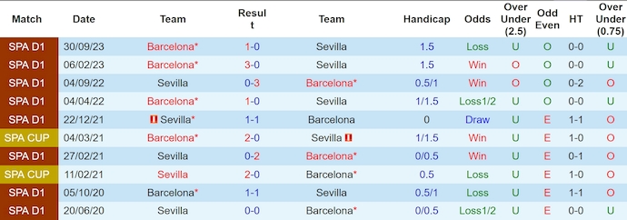 Nhận định, soi kèo Sevilla vs Barcelona, 2h00 ngày 27/5: Chủ nhà buông xuôi - Ảnh 3