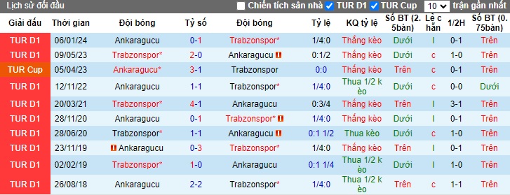 Nhận định, soi kèo Trabzonspor vs Ankaragucu, 23h00 ngày 26/5: Chia điểm! - Ảnh 2