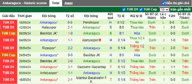 Nhận định, soi kèo Trabzonspor vs Ankaragucu, 23h00 ngày 26/5: Chia điểm! - Ảnh 3