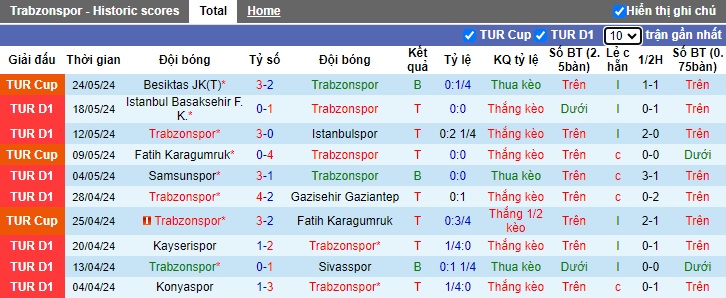 Nhận định, soi kèo Trabzonspor vs Ankaragucu, 23h00 ngày 26/5: Chia điểm! - Ảnh 4
