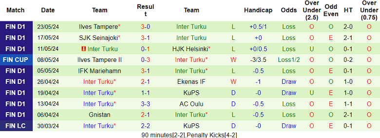 Nhận định, soi kèo VPS vs Inter Turku, 22h00 ngày 27/5: Cửa dưới ‘tạch’ - Ảnh 2
