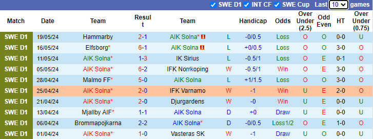 Nhận định, soi kèo AIK Solna vs Goteborg, 0h10 ngày 28/5: Chủ nhà sa sút - Ảnh 1