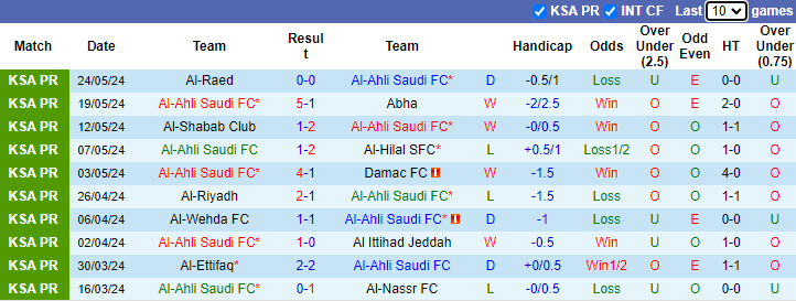 Nhận định, soi kèo Al-Ahli Saudi vs Al-Fayha, 1h00 ngày 28/5: Đối thủ khó nhằn - Ảnh 1