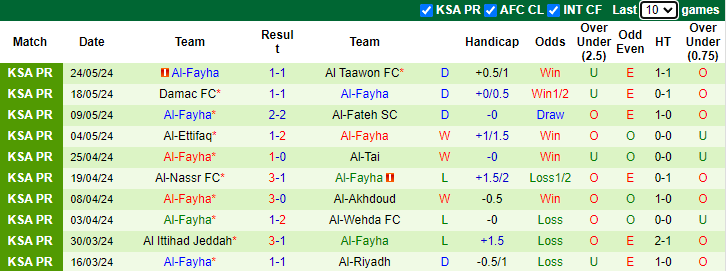 Nhận định, soi kèo Al-Ahli Saudi vs Al-Fayha, 1h00 ngày 28/5: Đối thủ khó nhằn - Ảnh 2