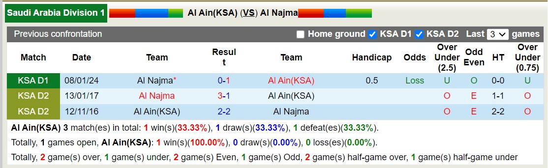 Nhận định, soi kèo Al Ain(KSA) vs Al Najma, 20h30 ngày 28/5: Thăng hoa sân nhà - Ảnh 3