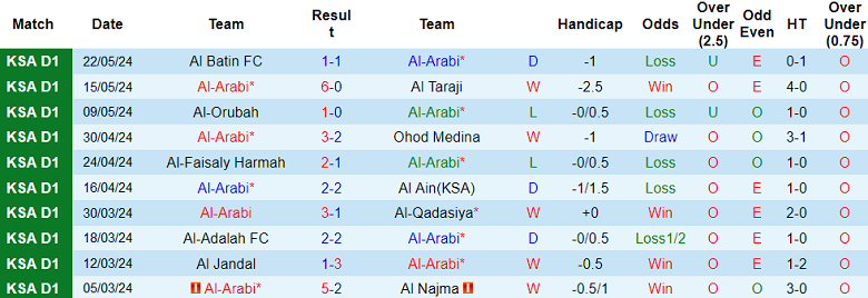 Nhận định, soi kèo Al Arabi vs Al Bukayriyah, 01h00 ngày 29/5: Khó cho khách - Ảnh 1