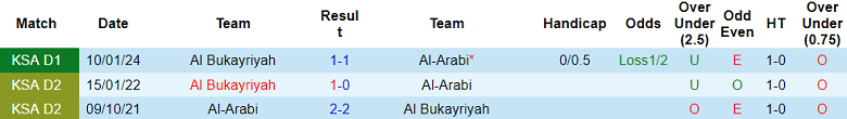 Nhận định, soi kèo Al Arabi vs Al Bukayriyah, 01h00 ngày 29/5: Khó cho khách - Ảnh 3