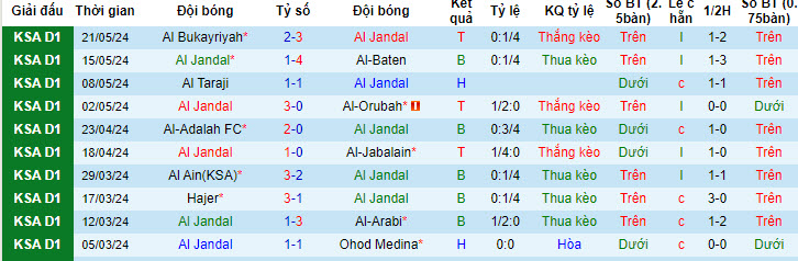 Nhận định, soi kèo Al Jandal vs Jeddah, 22h30 ngày 28/05: Niềm tin chủ nhà - Ảnh 1
