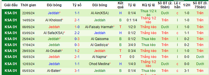 Nhận định, soi kèo Al Jandal vs Jeddah, 22h30 ngày 28/05: Niềm tin chủ nhà - Ảnh 2