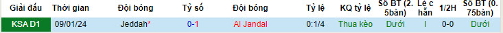 Nhận định, soi kèo Al Jandal vs Jeddah, 22h30 ngày 28/05: Niềm tin chủ nhà - Ảnh 3