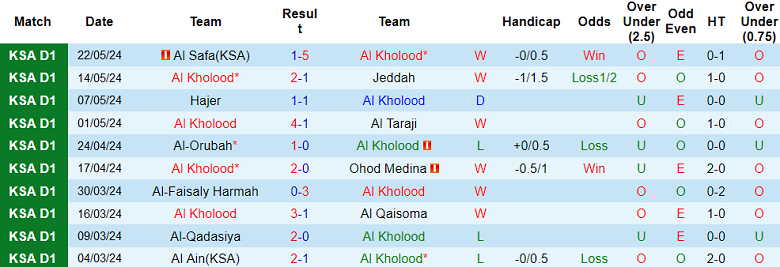 Nhận định, soi kèo Al Kholood vs Al Adalah, 01h00 ngày 29/5: Hy vọng cửa trên - Ảnh 1