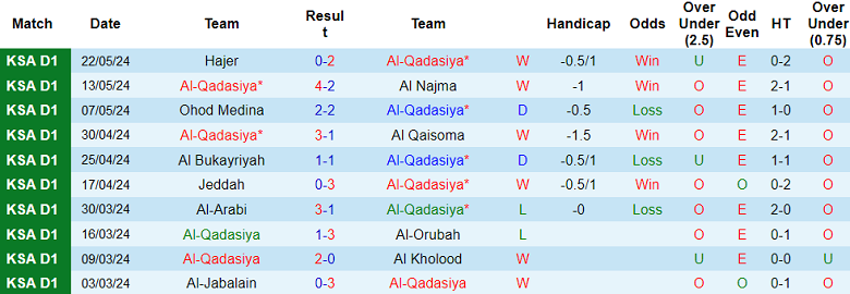 Nhận định, soi kèo Al Qadasiya vs Al Safa, 00h15 ngày 29/5: Chủ nhà ‘ghi điểm’ - Ảnh 1