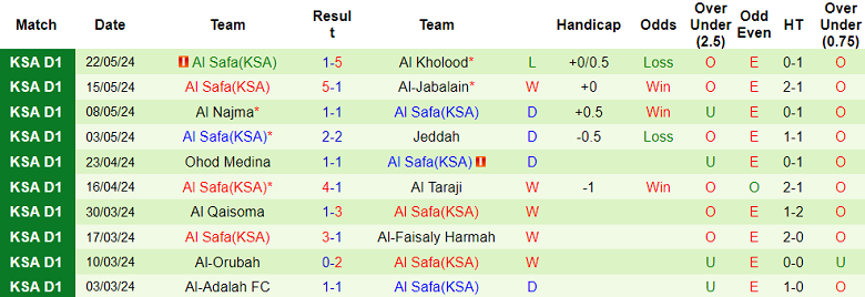 Nhận định, soi kèo Al Qadasiya vs Al Safa, 00h15 ngày 29/5: Chủ nhà ‘ghi điểm’ - Ảnh 2