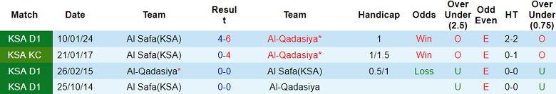 Nhận định, soi kèo Al Qadasiya vs Al Safa, 00h15 ngày 29/5: Chủ nhà ‘ghi điểm’ - Ảnh 3