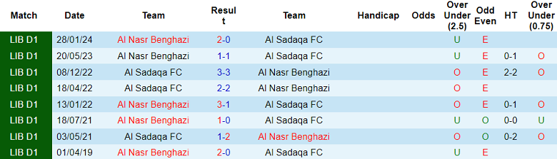 Nhận định, soi kèo Al Sadaqa vs Al Nasr, 22h00 ngày 28/5: Khách ‘tạch’ - Ảnh 3