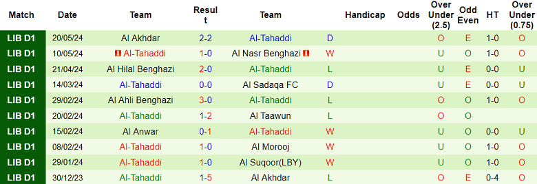 Nhận định, soi kèo Al Suqoor vs Al Tahaddi, 22h00 ngày 28/5: Tin vào chủ nhà - Ảnh 2