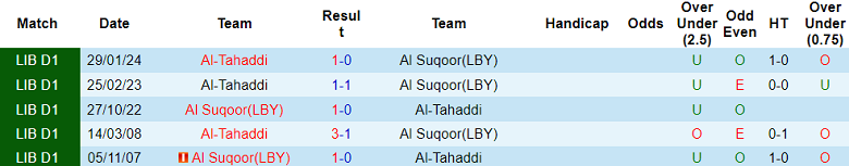 Nhận định, soi kèo Al Suqoor vs Al Tahaddi, 22h00 ngày 28/5: Tin vào chủ nhà - Ảnh 3