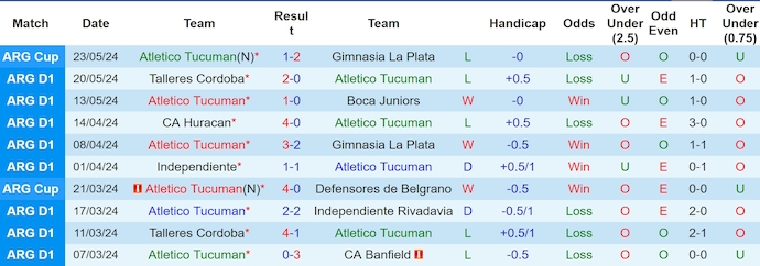 Nhận định, soi kèo Atletico Tucuman vs CA Platense, 7h00 ngày 28/5: Ưu thế sân nhà - Ảnh 1