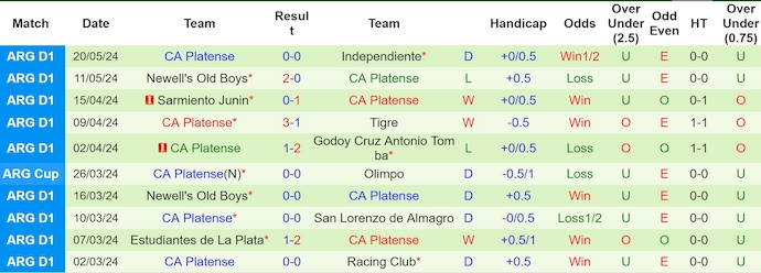 Nhận định, soi kèo Atletico Tucuman vs CA Platense, 7h00 ngày 28/5: Ưu thế sân nhà - Ảnh 2