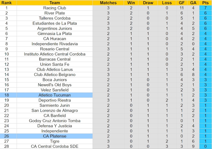 Nhận định, soi kèo Atletico Tucuman vs CA Platense, 7h00 ngày 28/5: Ưu thế sân nhà - Ảnh 4